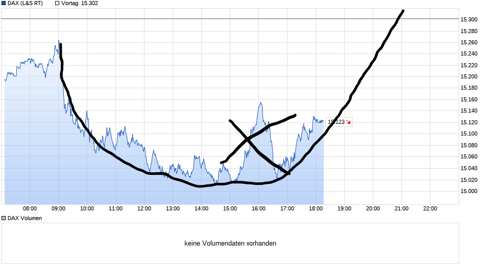 chart_intraday_dax.png