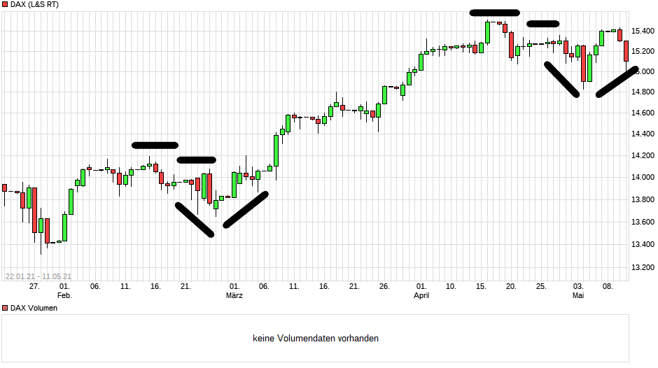 chart_free_dax.png