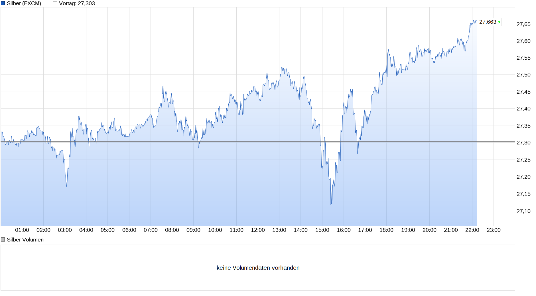 chart_intraday_silber.png