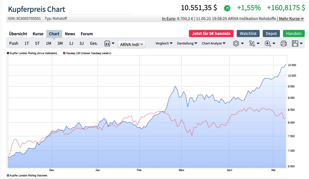 kupfer--nasdaq.jpg