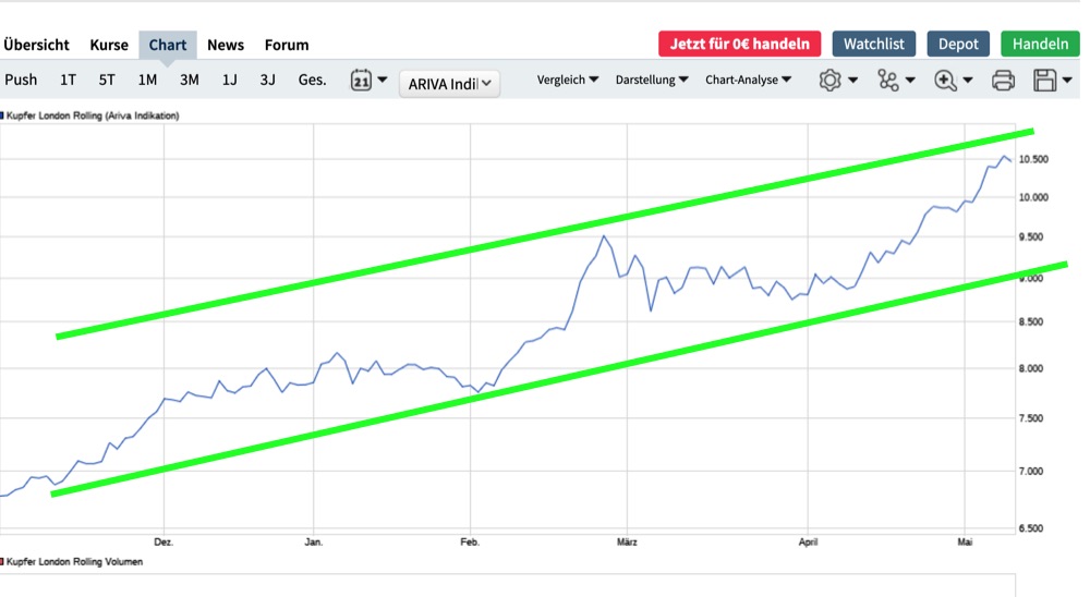 kupfer-trend.jpg