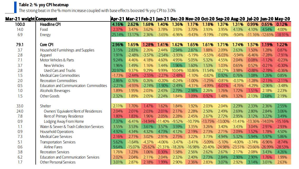 yoy_heatmap.jpg