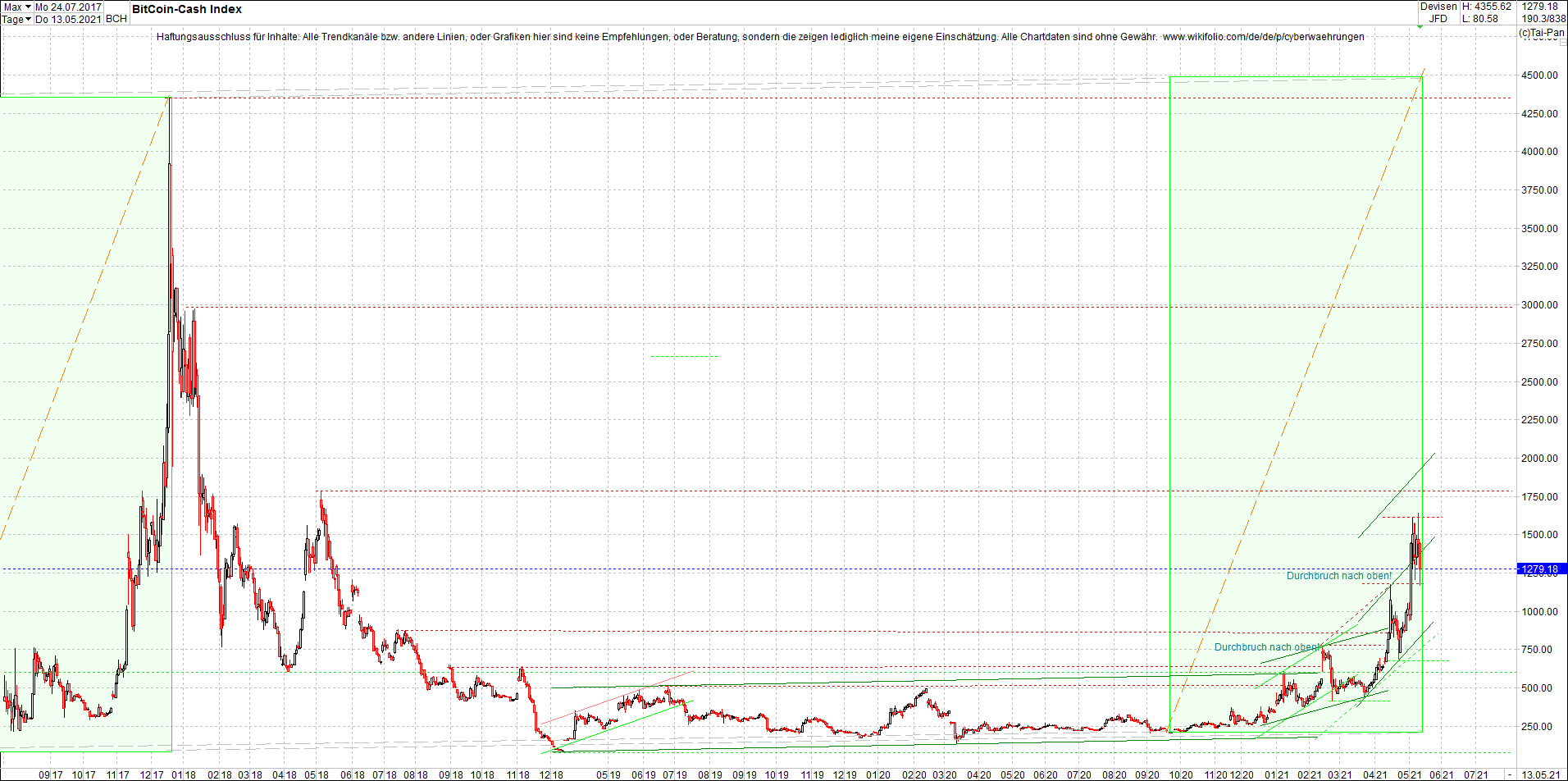 bitcoin_cash_(bch)_heute_morgen.png