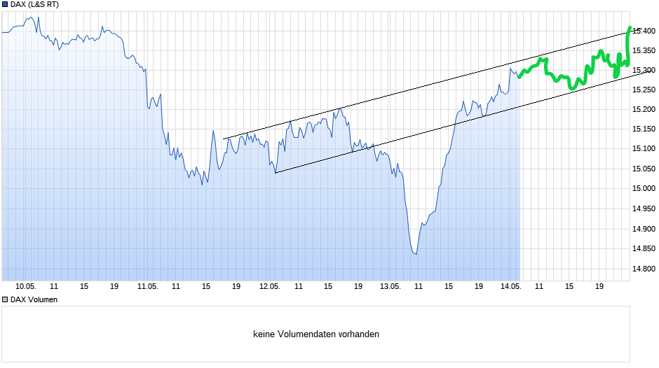 chart_week_dax(2).png