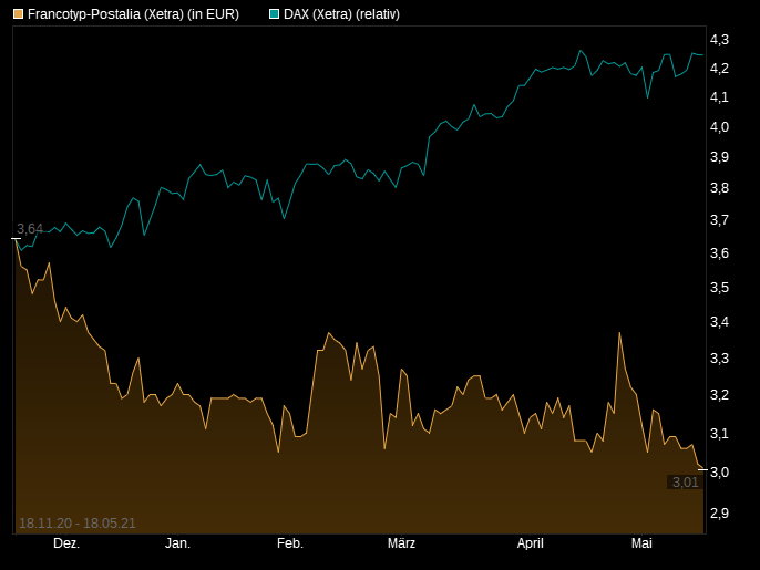 chart_free_francotyp-postalia.png