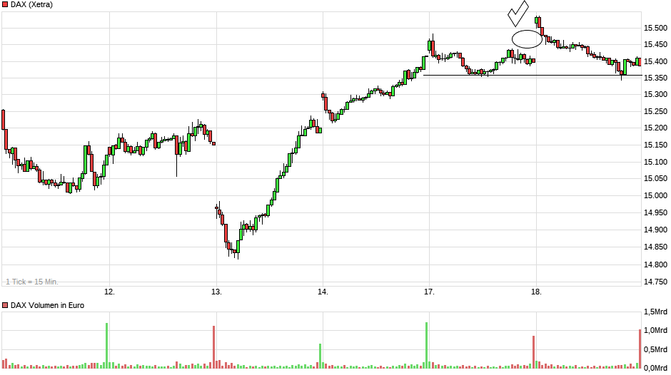 chart_week_dax(3).png