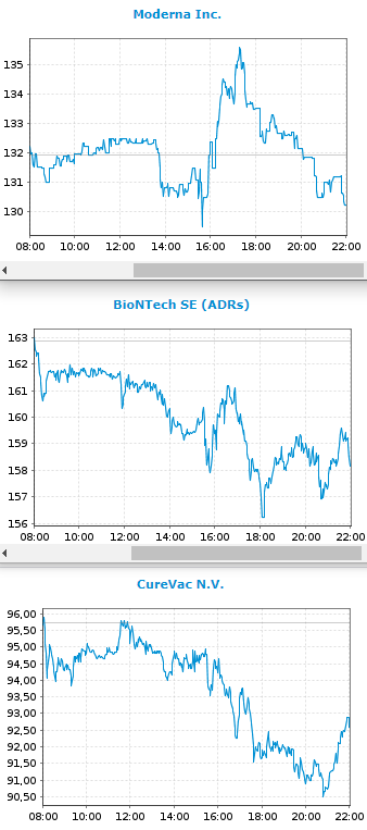 curevac_und_co_2021-05-18.png