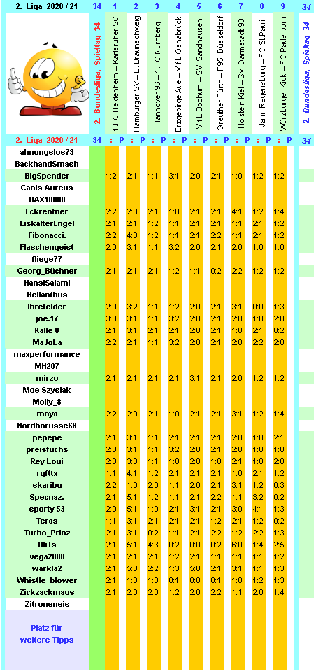 zweite-liga-2020-21-tr-34-c.png