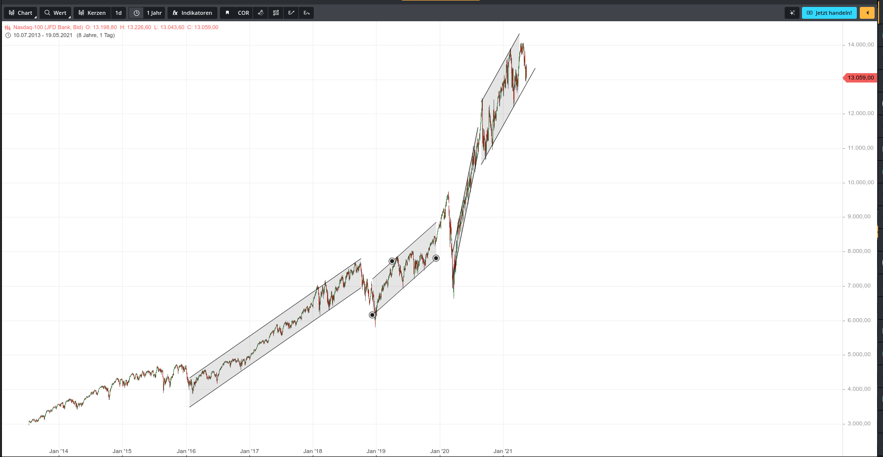 nasdaq_zu_2021-05-19_10-40-14.png