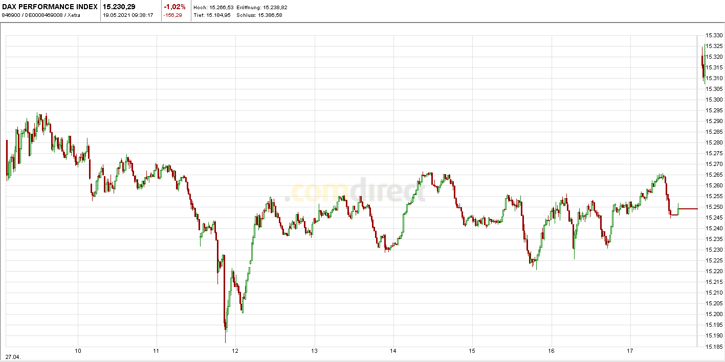 dax.png