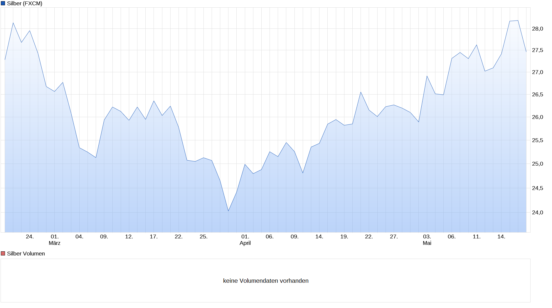 chart_quarter_silber.png