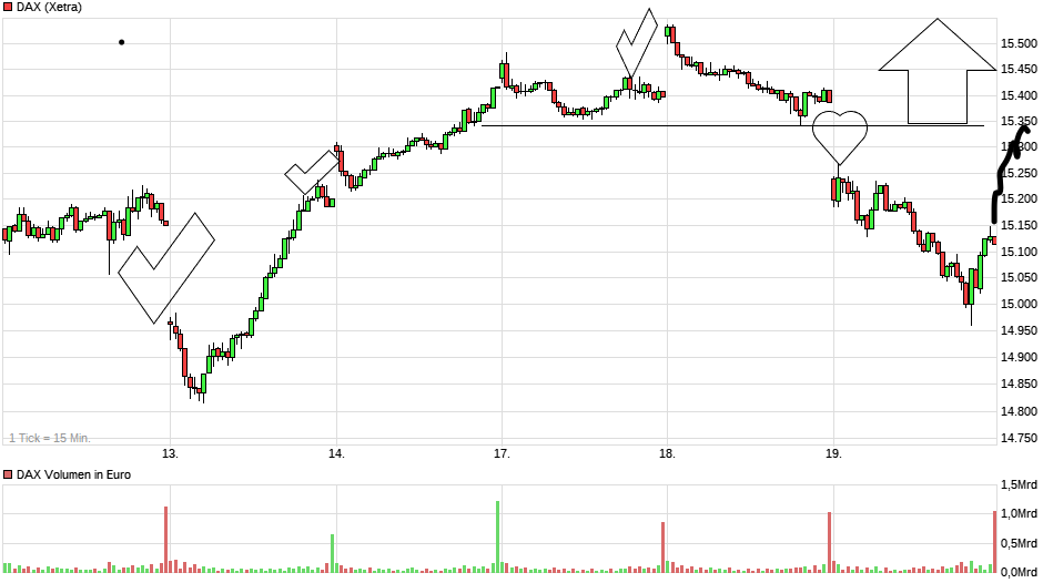 chart_week_dax(4).png