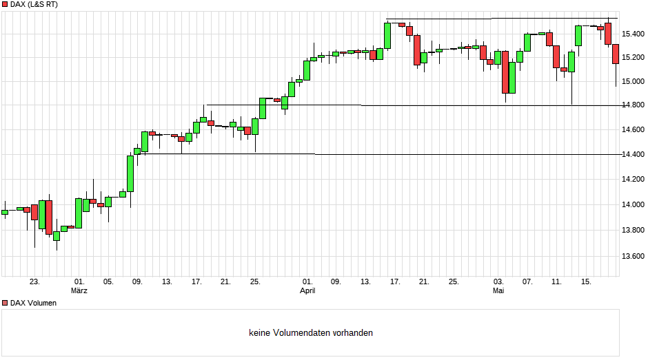 chart_quarter_dax.png