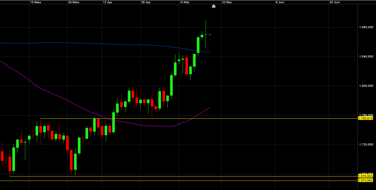 doji_star.png