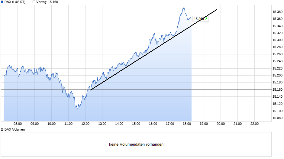 chart_intraday_dax(5).png