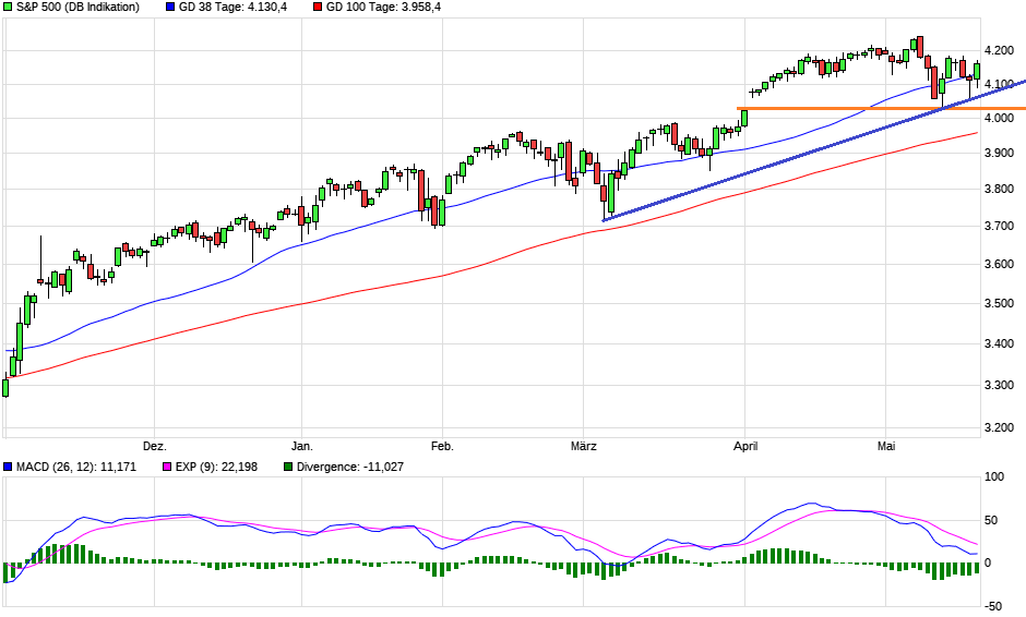 chart_halfyear_sp500.png