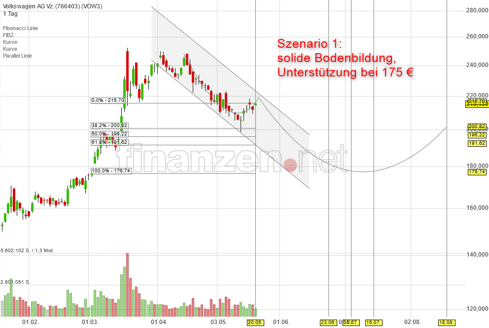 vw_konsolidierung_bis_175euro.png