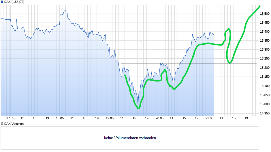 chart_week_dax(6).png