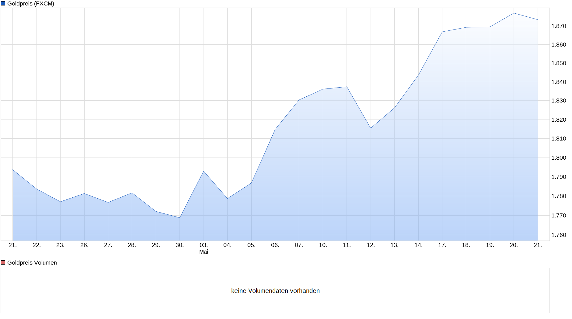 chart_month_goldpreis.png