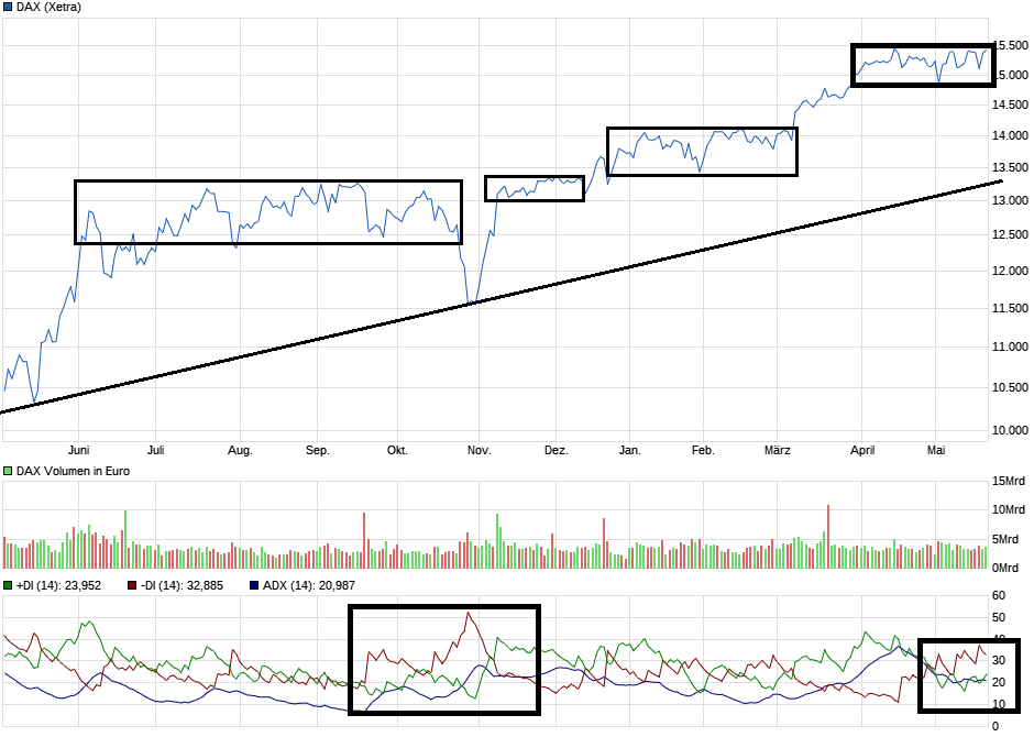 chart_year_dax.png
