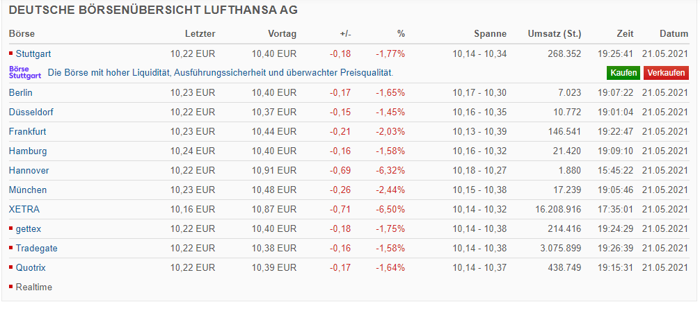 screenshot_2021-05-21_xetra_lufthansa.png