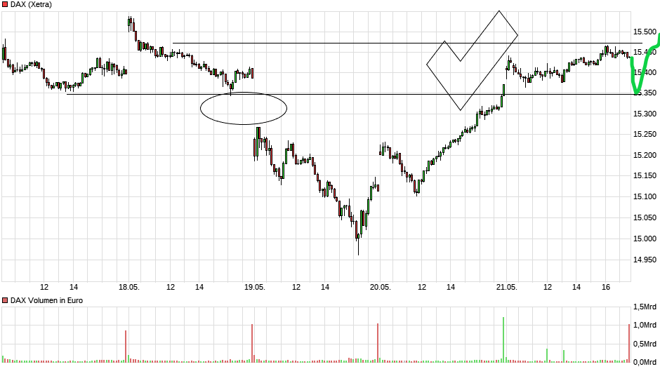 chart_week_dax(8).png