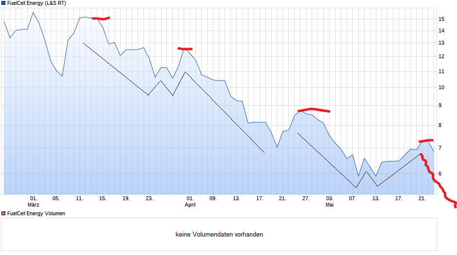 chart_quarter_fuelcellenergy.png