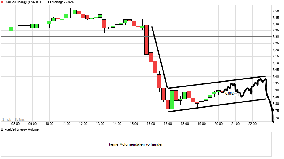 chart_intraday_fuelcellenergy.png