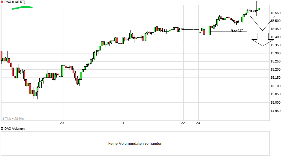 chart_week_dax(9).png