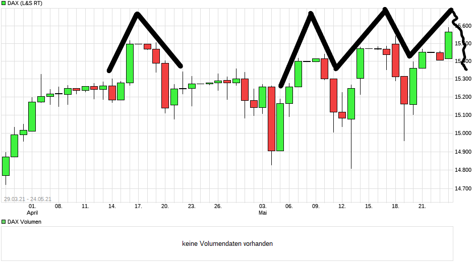chart_free_dax(3).png