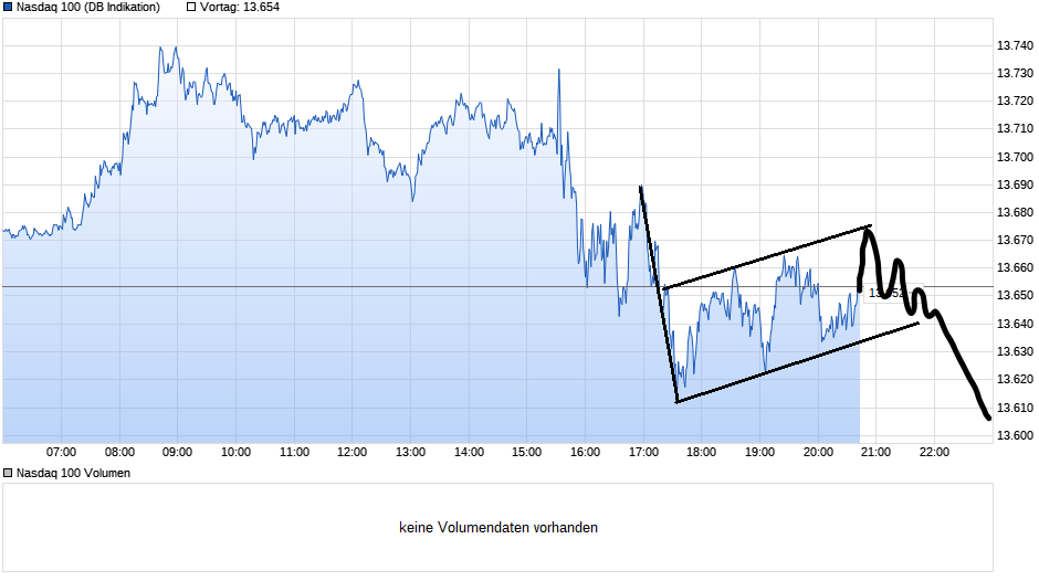 chart_intraday_nasdaq100.png