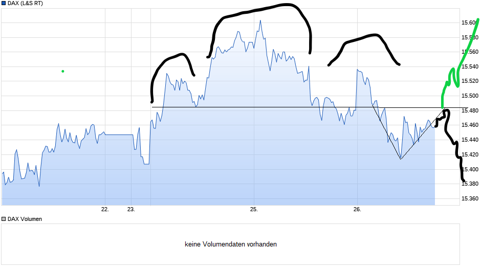 chart_week_dax(10).png