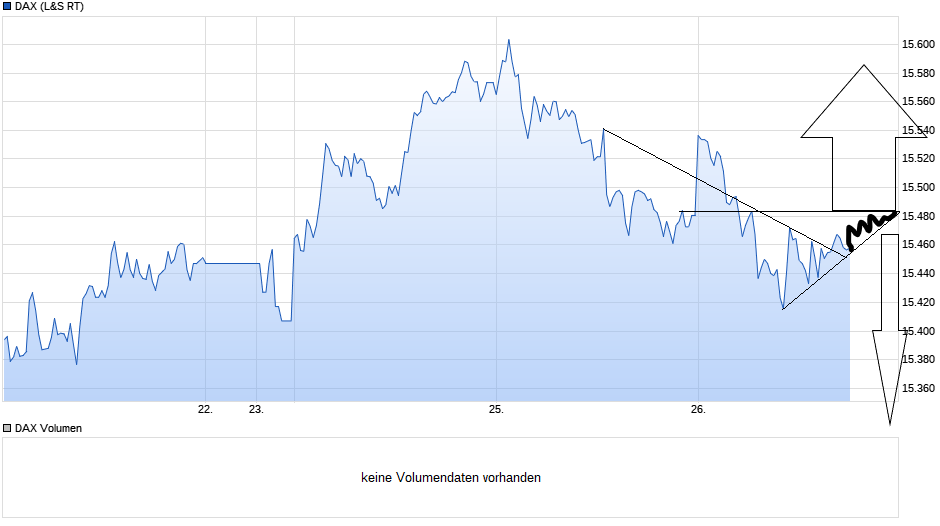 chart_week_dax(10).png