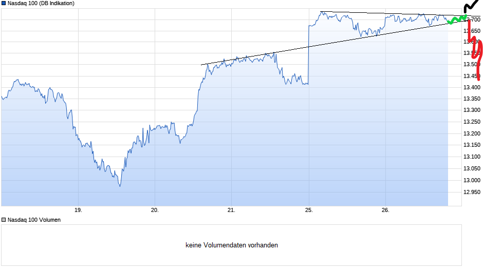 chart_week_nasdaq100(1).png