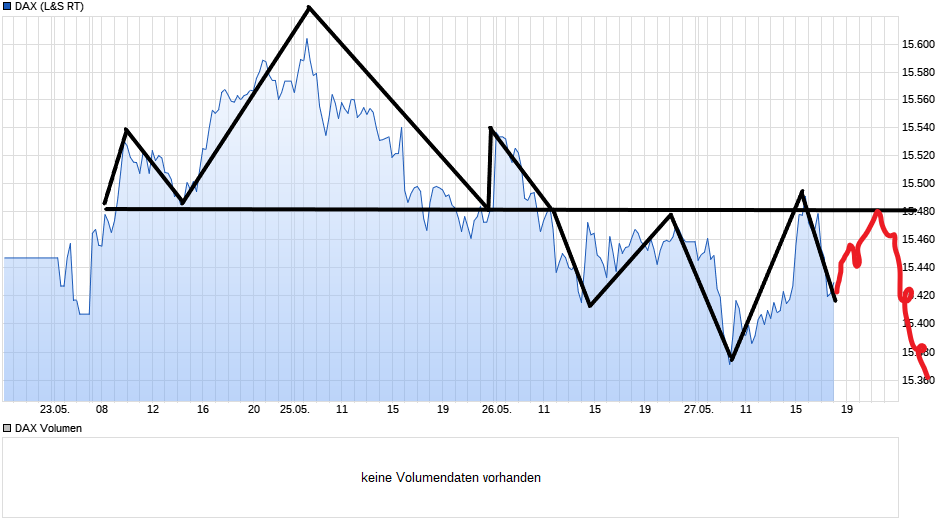 chart_week_dax(11).png