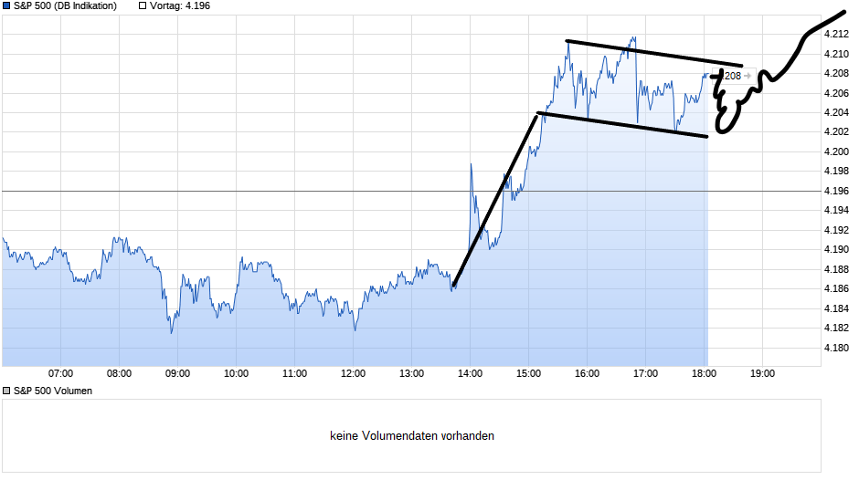 chart_intraday_sp500.png