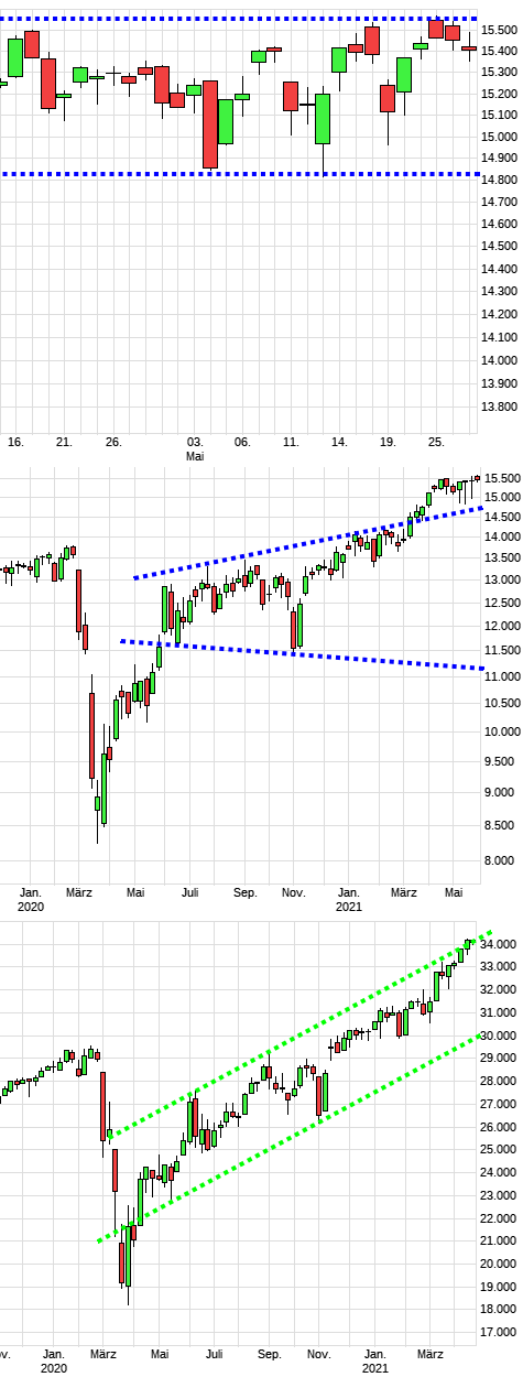 dax1518a.png