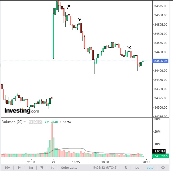 dow_jones_industrial_average_chart_.jpg