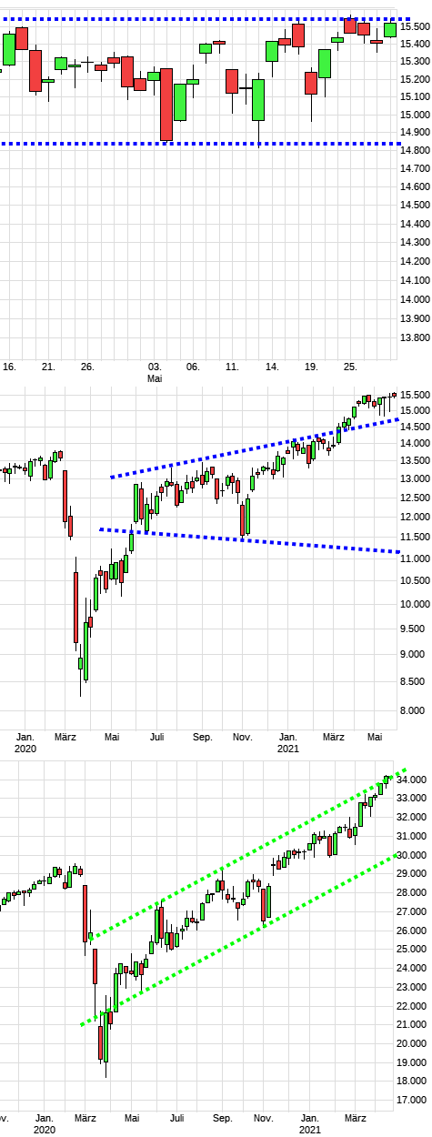 dax1519a.png