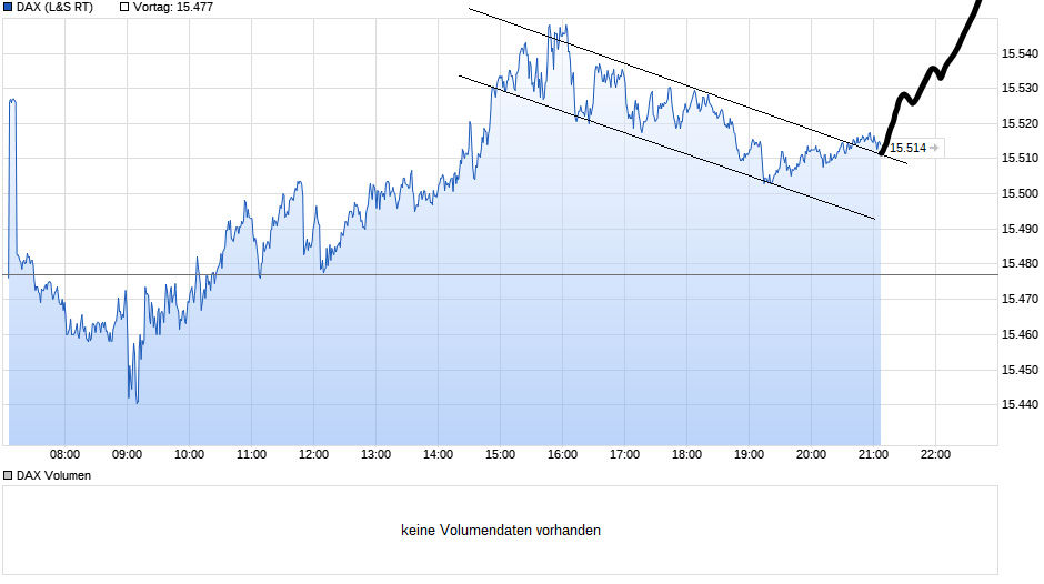 chart_intraday_dax(2).png