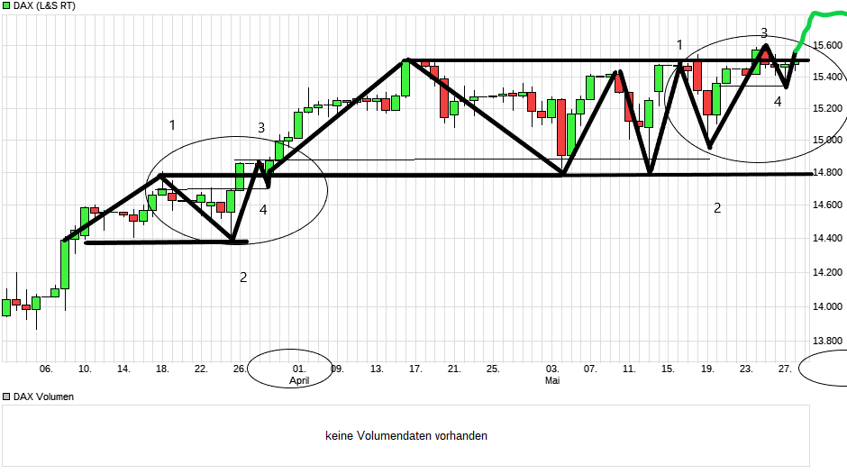 chart_quarter_dax.png
