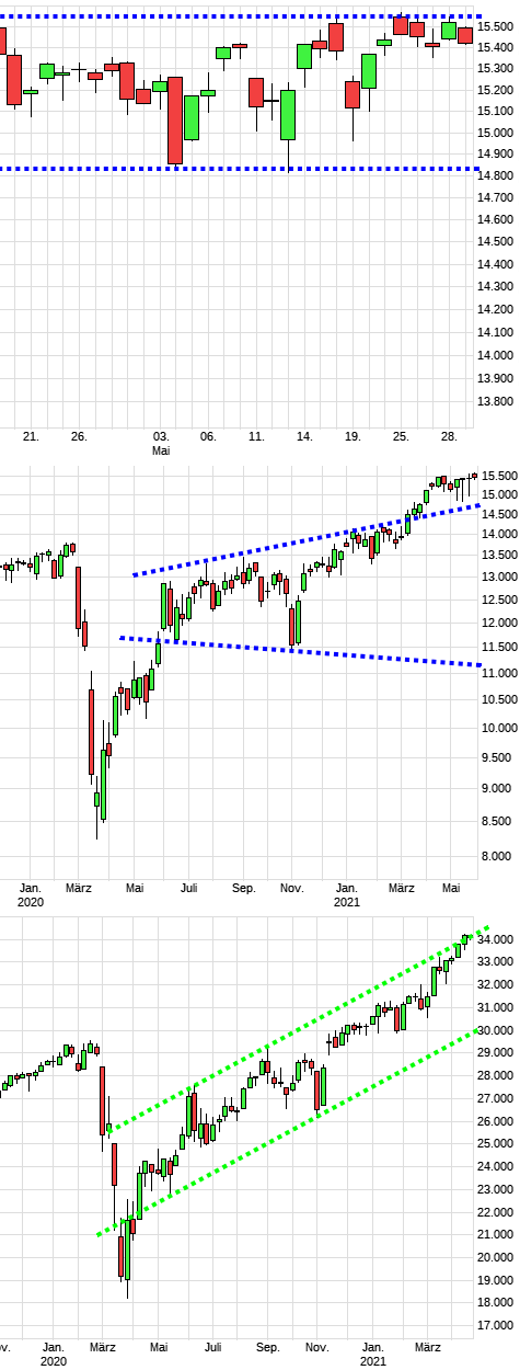 dax1520a.png