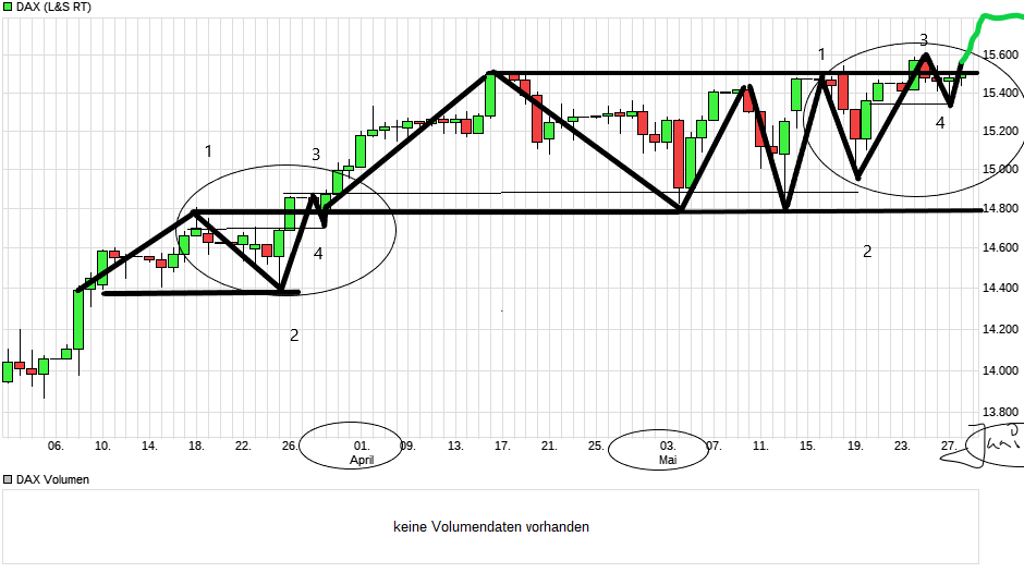 chart_quarter_dax.png