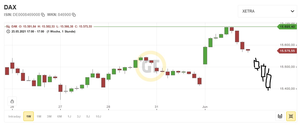 dax_island_reversal.jpg