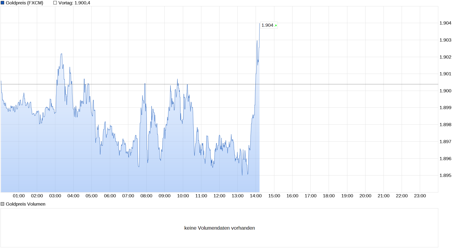 chart_intraday_goldpreis.png