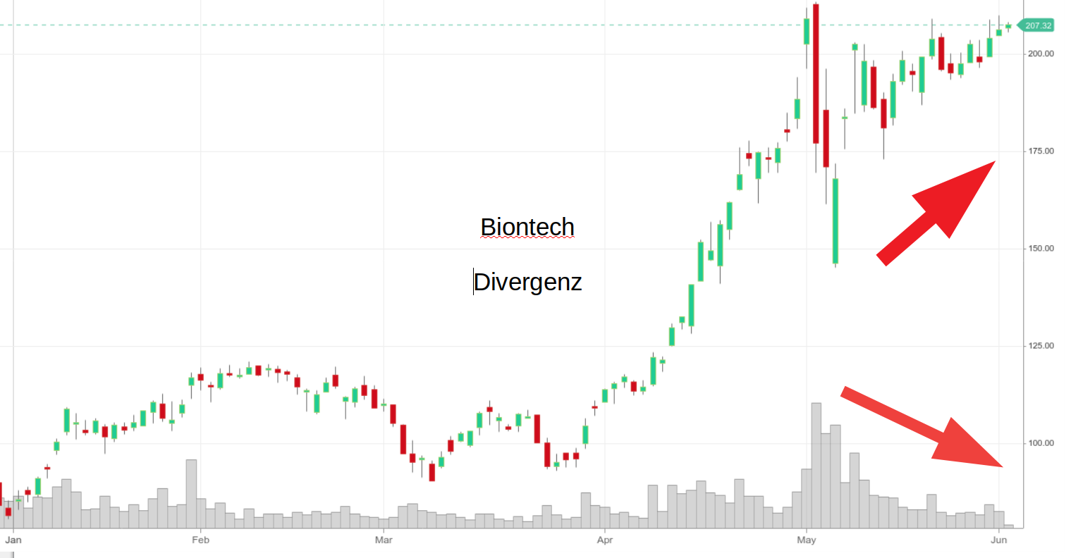 divergenz__2021-06-02_16-56-24.png