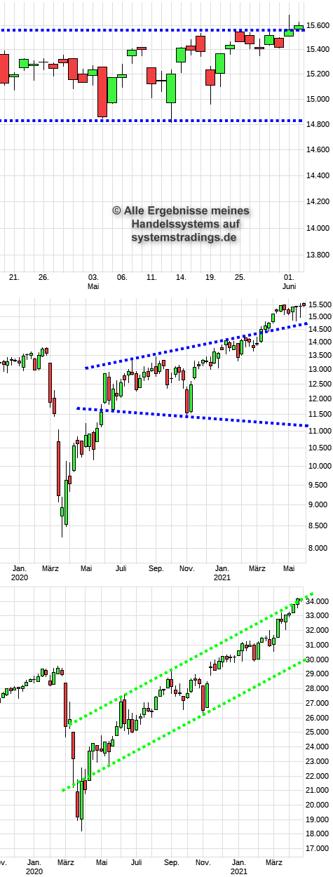 dax1521.png