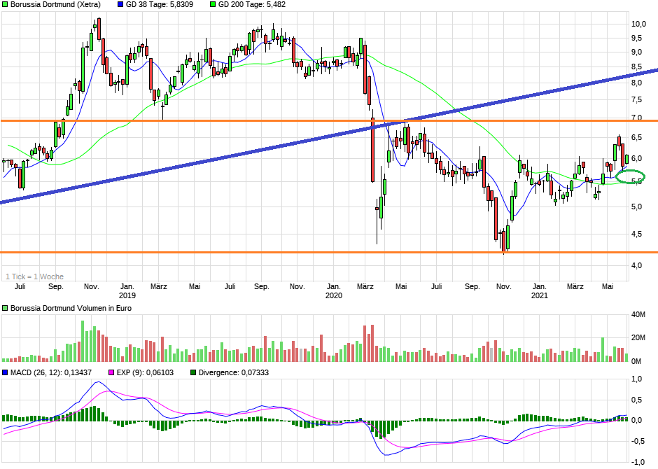 chart_3years_borussiadortmund2.png