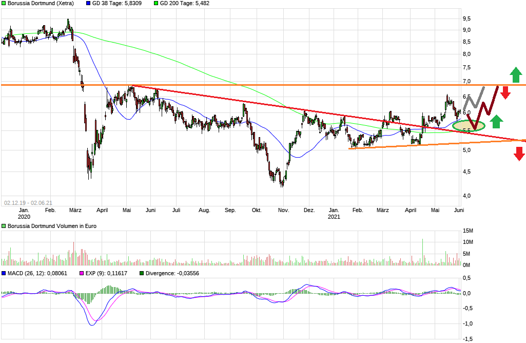 chart_free_borussiadortmund18.png