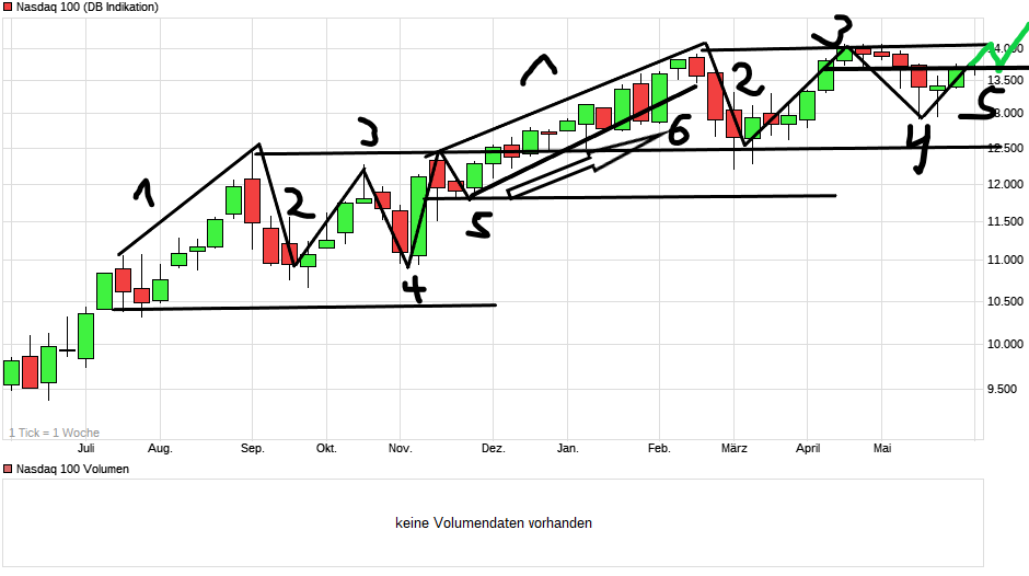 chart_year_nasdaq100.png